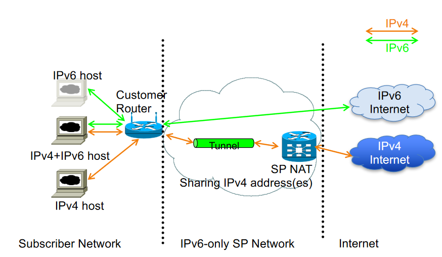 ipv4aas
