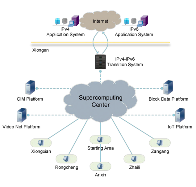 Hình 12: Mô hình hạ tầng mạng IPv6-Only của thành phố Hùng An