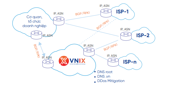 mo-hinh-bgp-vnix-rpki